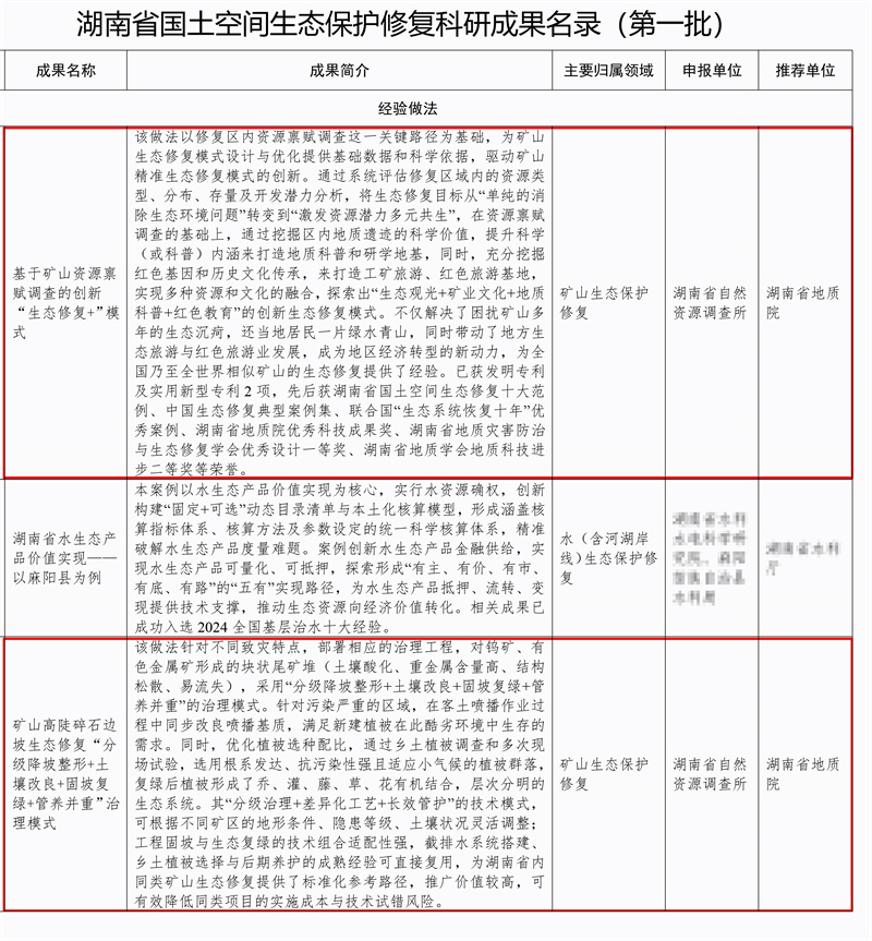 湖南省国土空间生态保护修复科研成果名录(第一批)-1.jpg 湖南省国土空间生态保护修复科研成果名录(第一批)-1.jpg